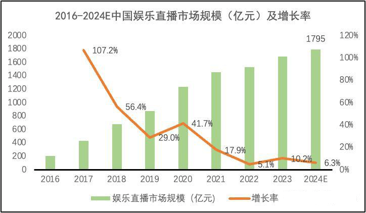 盘点近期好用的直播插件推荐合集插图